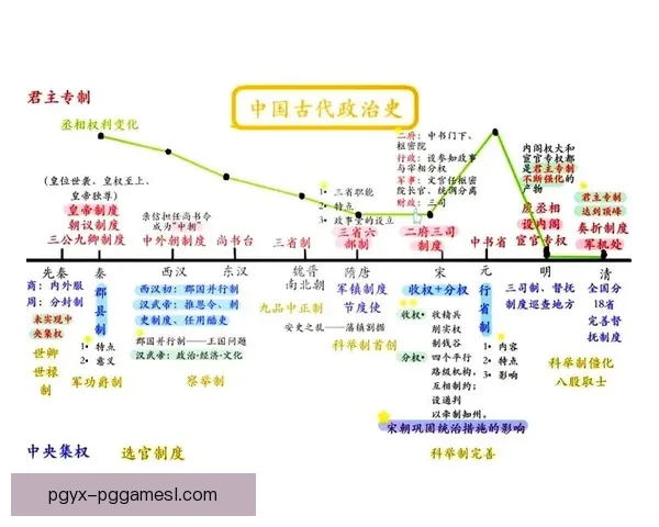 以利華古遜71-79克赖尔森姆为中心探索历史文化发展与城市变迁研究